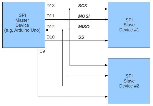 How to Use SPI Communication on the Arduino  Circuit Basics